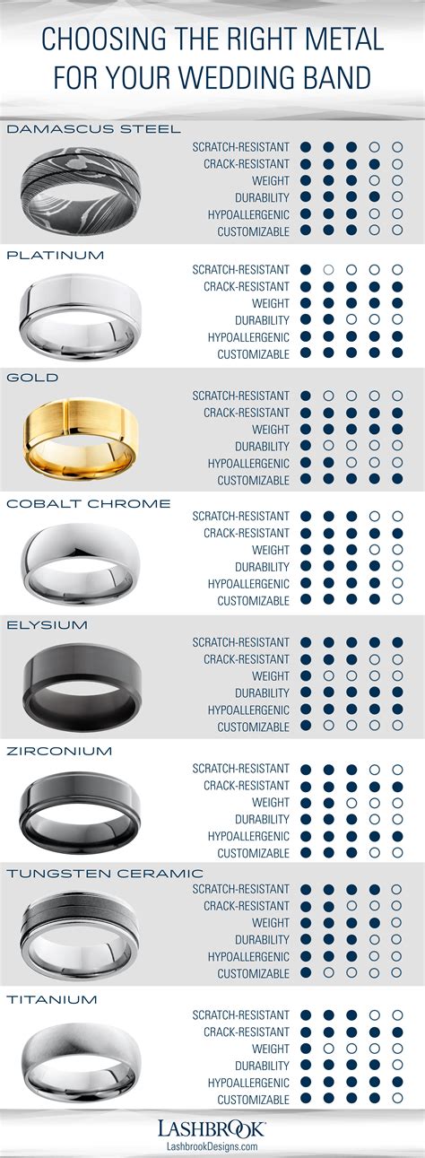 wedding band metal comparison chart.